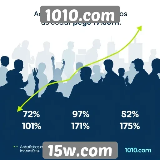 Estatísticas de usuários do 1010.com crescem